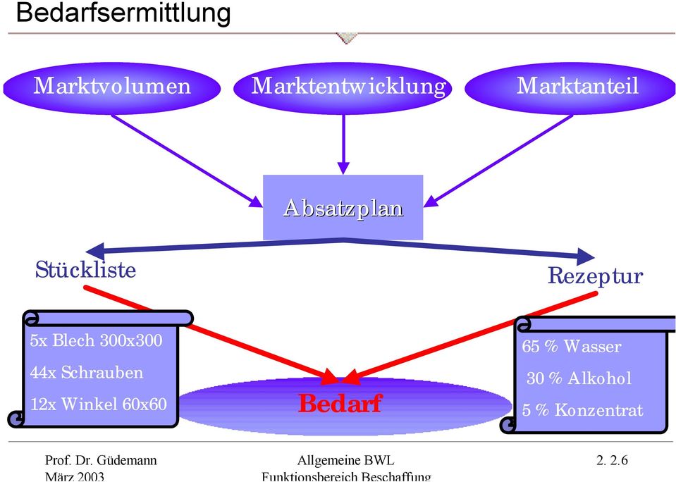 300x300 44x Schrauben 12x Winkel 60x60 Bedarf 65 %