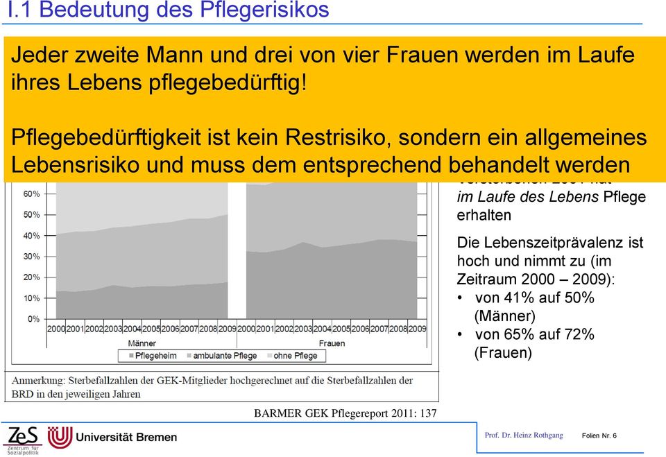 sondern ein allgemeines Lebensrisiko und muss dem entsprechend behandelt werden Aber: Die Hälfte aller Verstorbenen 2001 hat im Laufe des Lebens Pflege