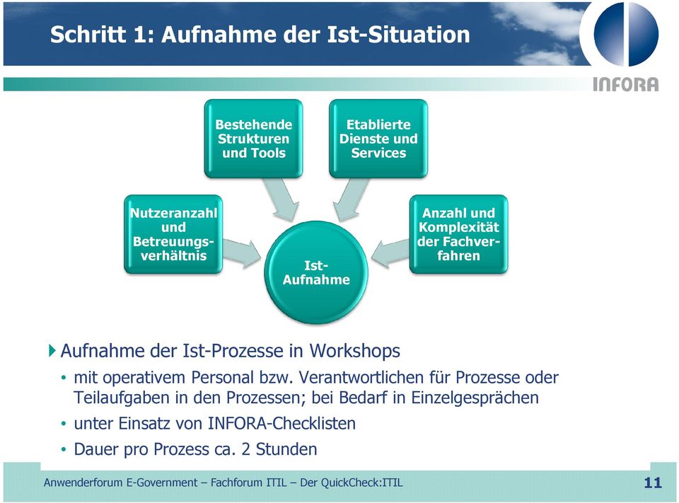 der Ist-Prozesse in Workshops mit operativem Personal bzw.