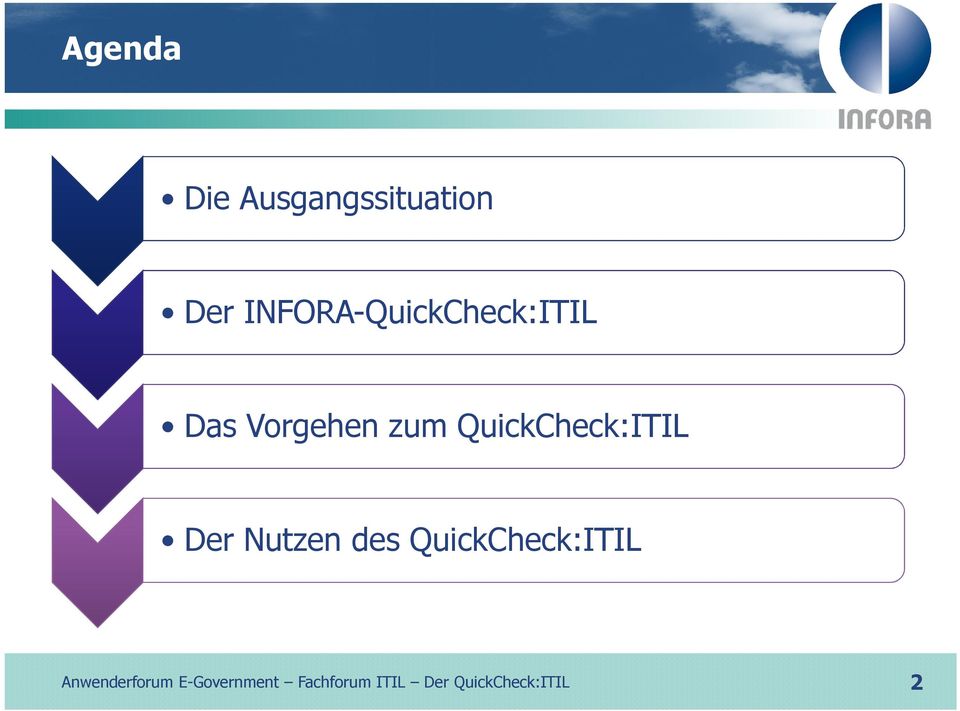 Vorgehen zum QuickCheck:ITIL