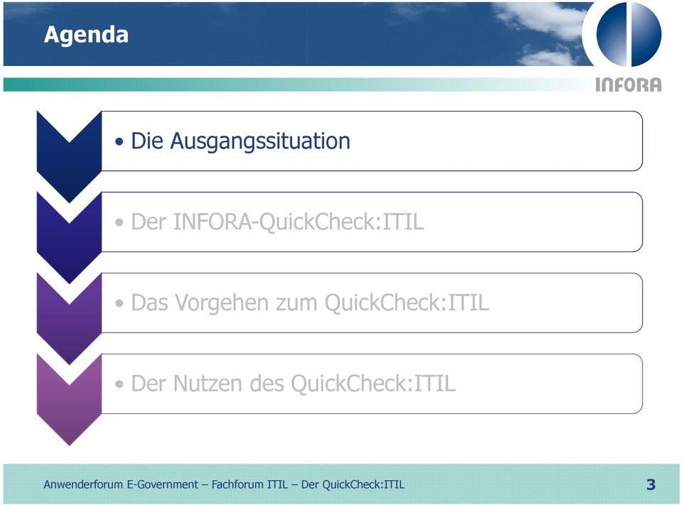 Vorgehen zum QuickCheck:ITIL