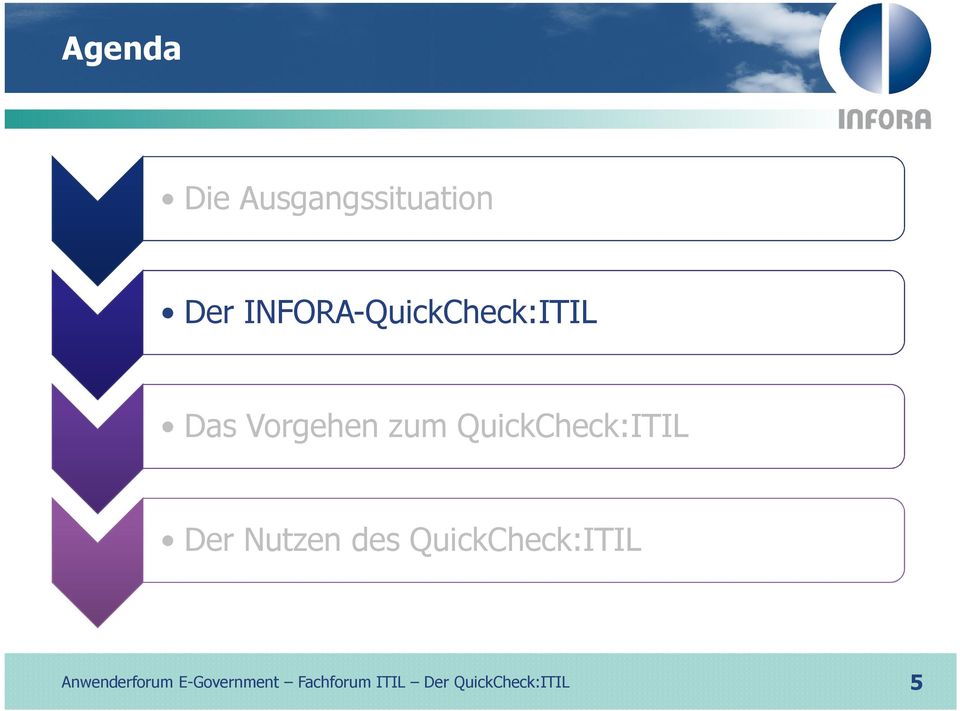 Vorgehen zum QuickCheck:ITIL