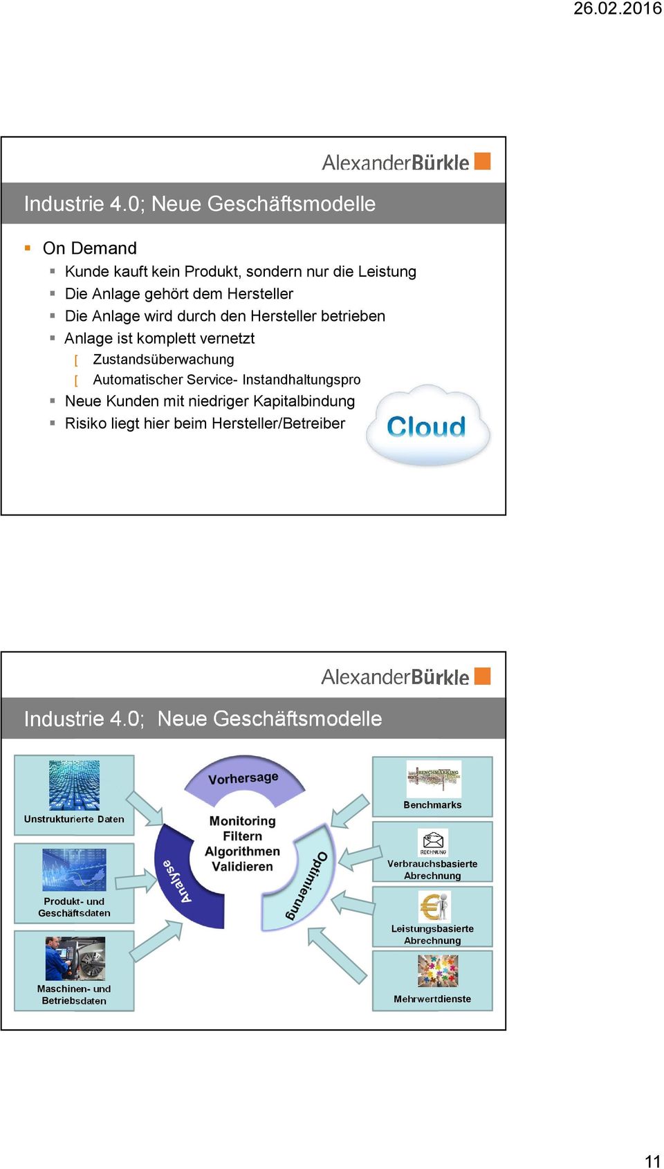 den Hersteller betrieben Anlage ist komplett vernetzt [ Zustandsüberwachung [ Automatischer Service- Instandhaltungsprozess Neue Kunden mit