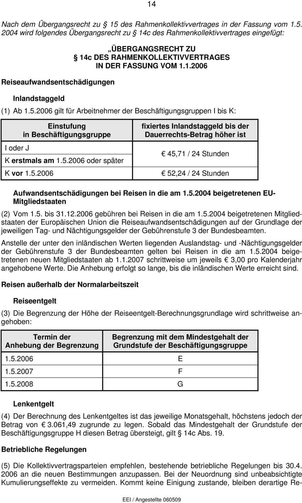 2004 wird folgendes Übergangsrecht zu 14c des Rahmenkollektivvertrages eingefügt: Reiseaufwandsentschädigungen Inlandstaggeld ÜBERGANGSRECHT ZU 14c DES RAHMENKOLLEKTIVVERTRAGES IN DER FASSUNG VOM 1.1.2006 (1) Ab 1.