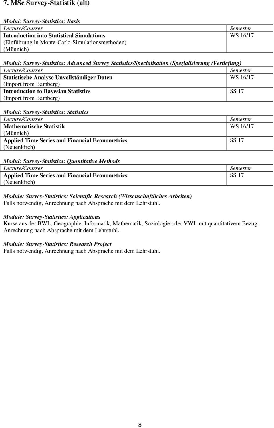 Survey-Statistics: Statistics Mathematische Statistik Applied Time Series and Financial Econometrics (Neuenkirch) Modul: Survey-Statistics: Quantitative Methods Applied Time Series and Financial