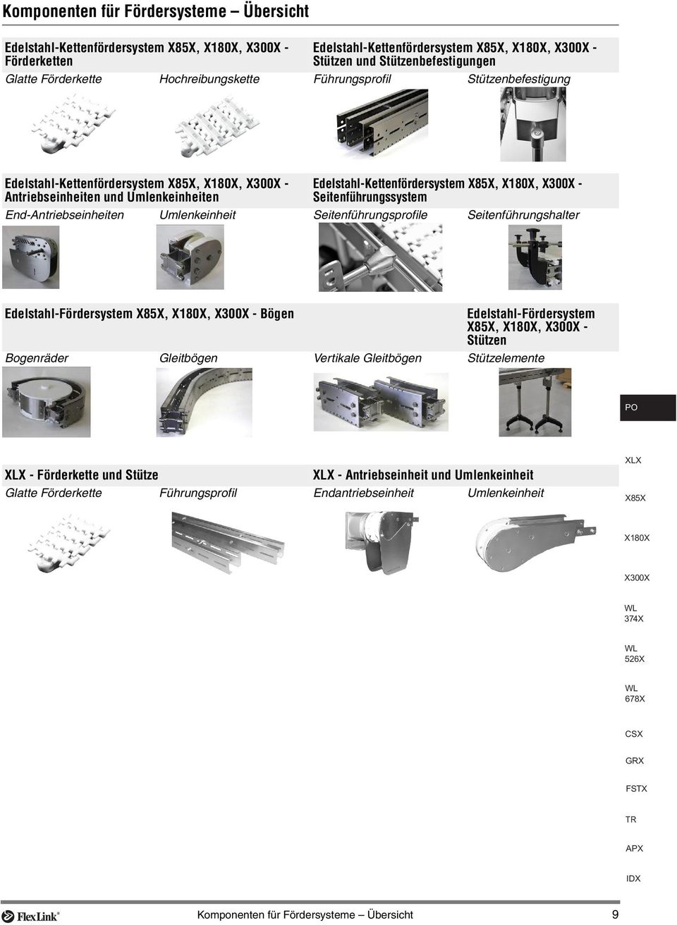 - Seitenführungssystem End-Antriebseinheiten Umlenkeinheit Seitenführungsprofile Seitenführungshalter Edelstahl-Fördersystem X85X, X180X, X300X - Bögen Edelstahl-Fördersystem X85X, X180X, X300X -