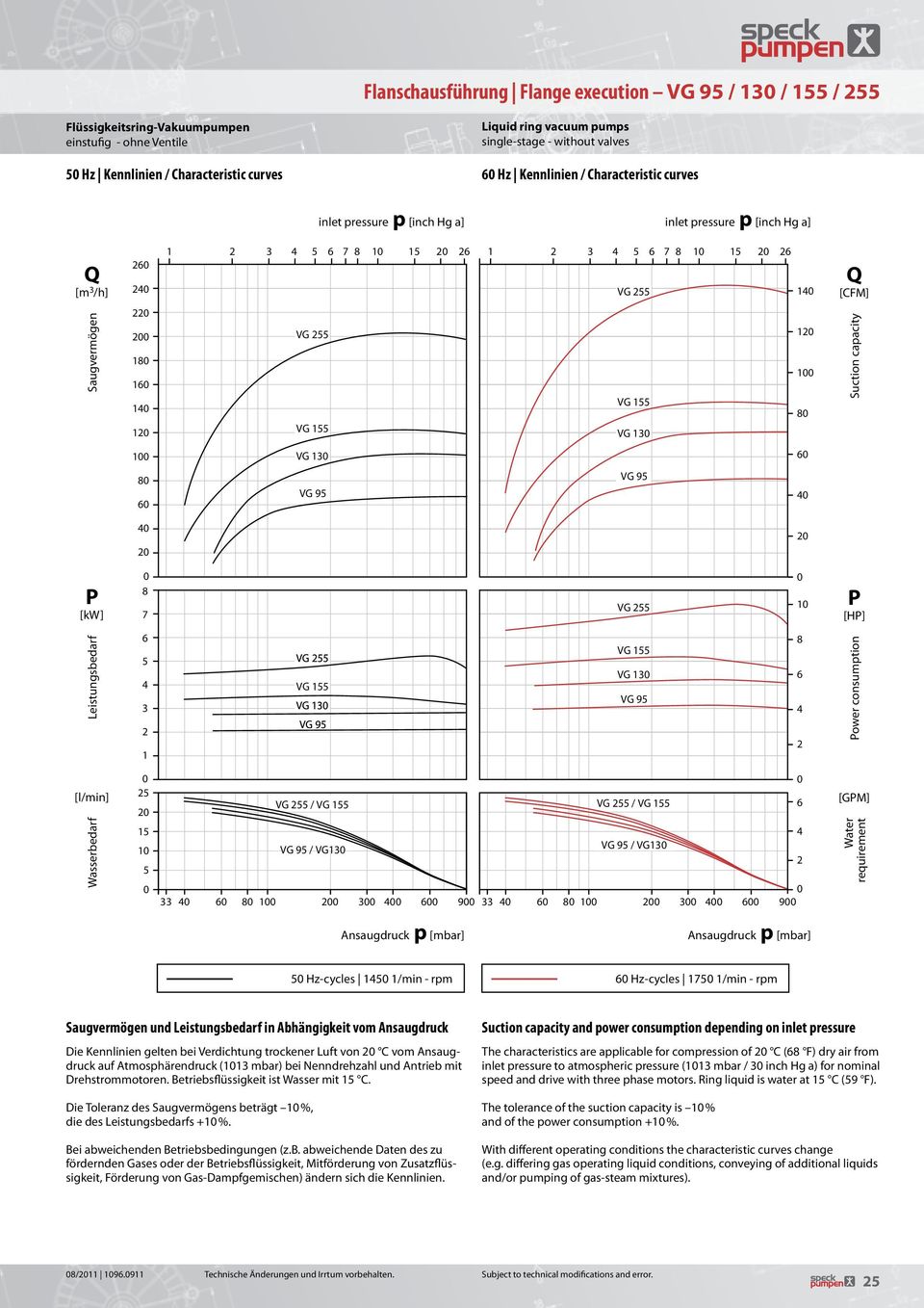 [GM] Water requirement Hz-cycles 1 1/min - rpm Hz-cycles 17 1/min - rpm Saugvermögen und Leistungsbedarf in Abhängigkeit vom Ansaugdruck Die Kennlinien gelten bei Verdichtung trockener Luft von C vom