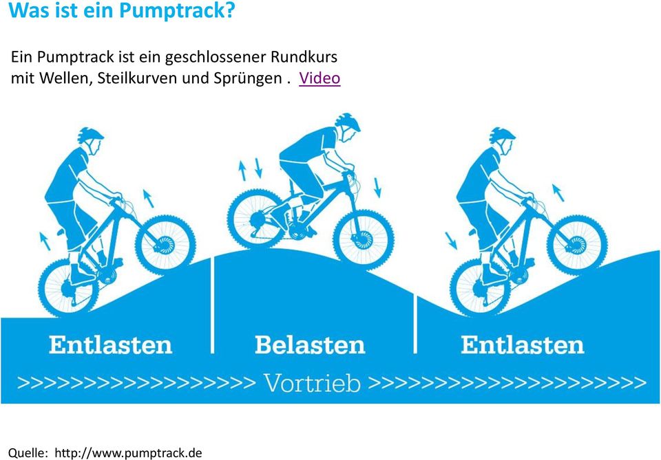 Rundkurs mit Wellen, Steilkurven