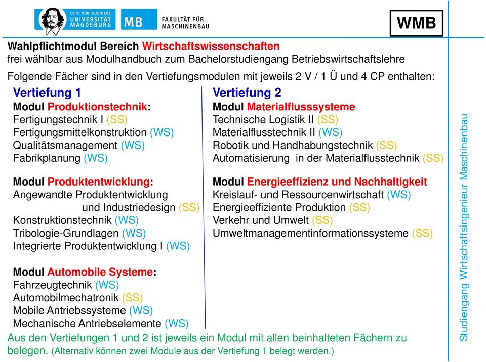 Materialflusstechnik II (WS) Qualitätsmanagement (WS) Robotik und Handhabungstechnik (SS) Fabrikplanung (WS) Automatisierung in der Materialflusstechnik (SS) Modul Produktentwicklung: Angewandte