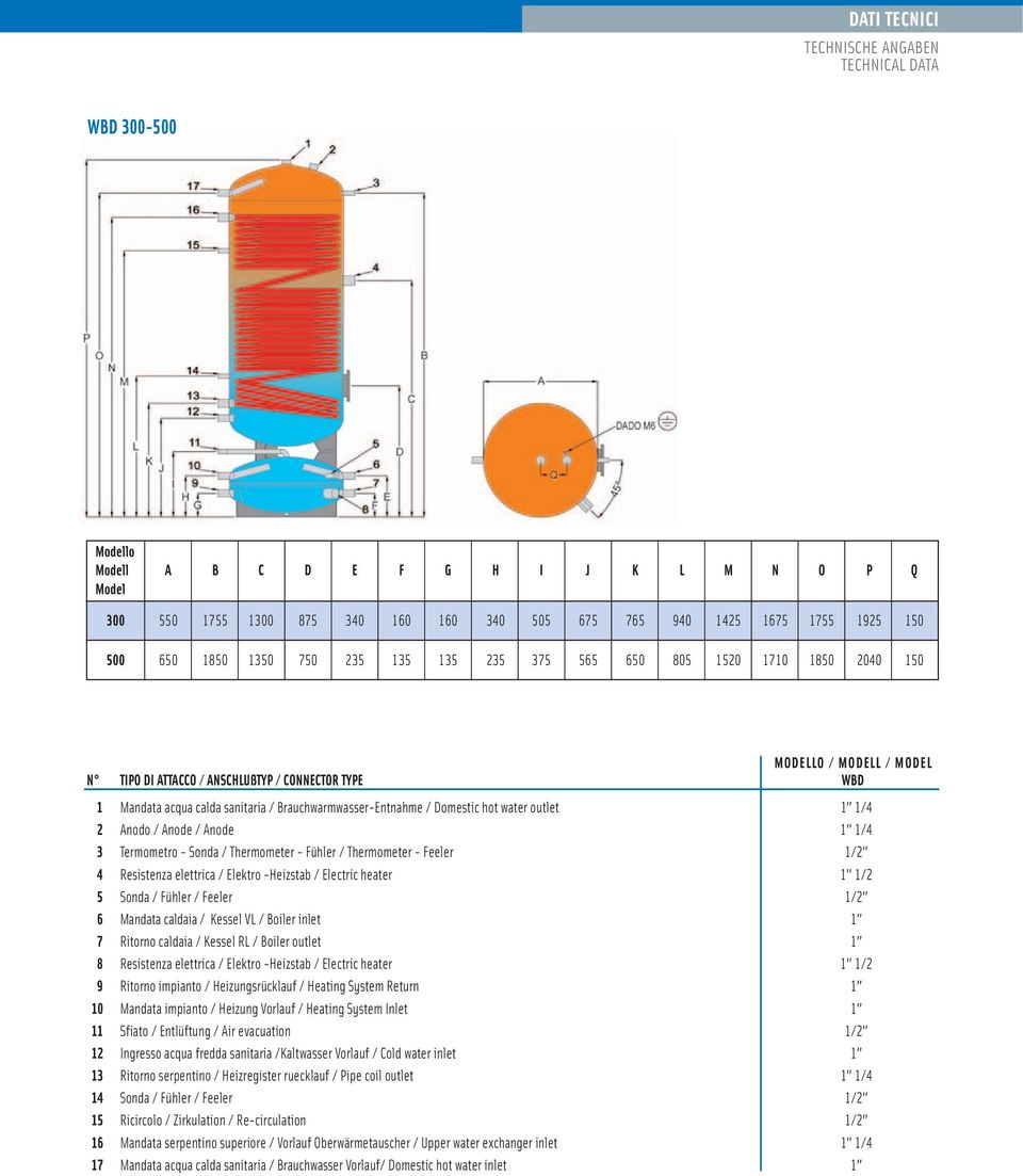 Brauchwarmwasser-Entnahme / Domestic hot water outlet 1 1/4 2 Anodo / Anode / Anode 1 1/4 3 Termometro - Sonda / Thermometer - Fühler / Thermometer - Feeler 1/2 4 Resistenza elettrica / Elektro