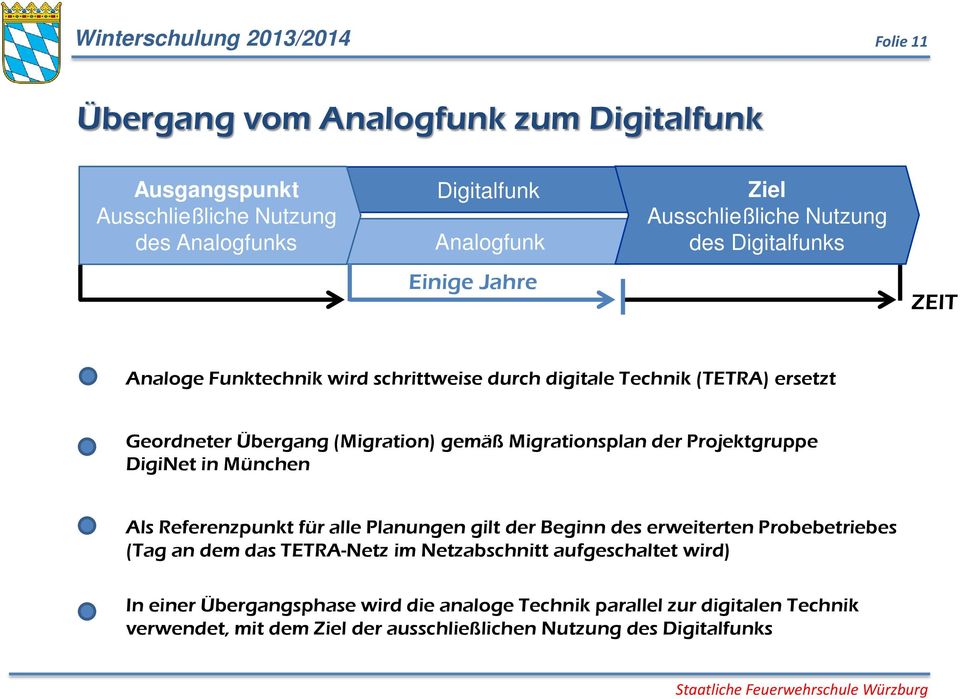 Migrationsplan der Projektgruppe DigiNet in München Als Referenzpunkt für alle Planungen gilt der Beginn des erweiterten Probebetriebes (Tag an dem das TETRA-Netz im