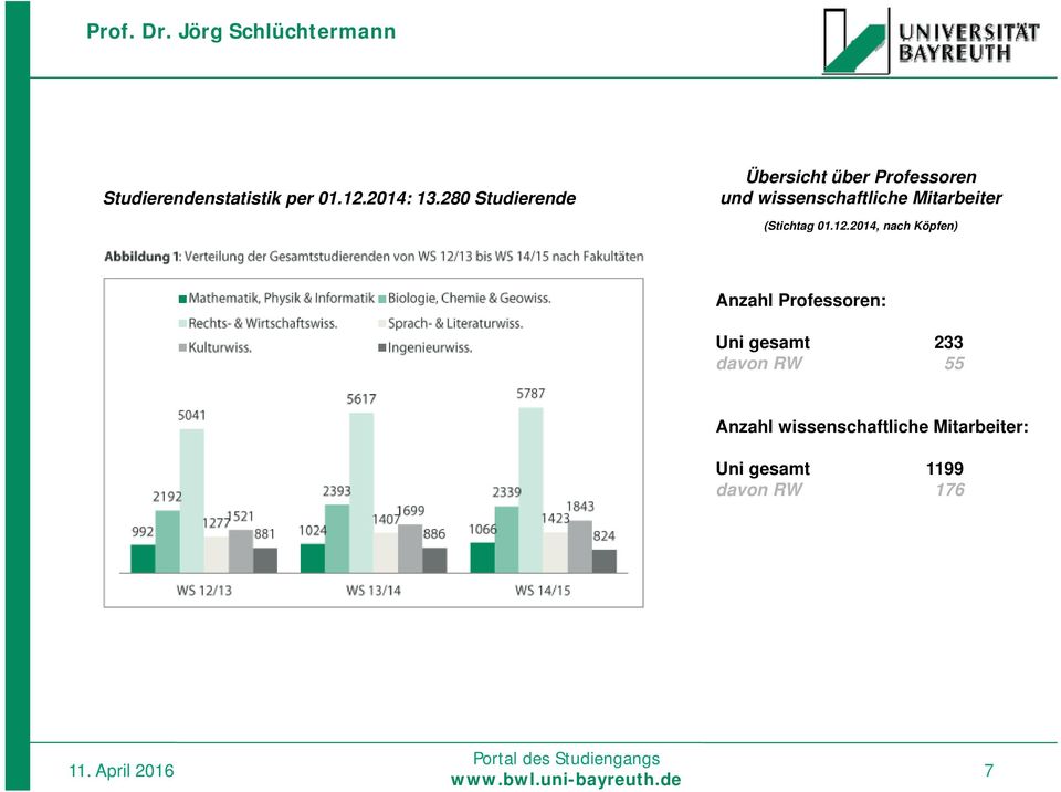 Mitarbeiter (Stichtag 01.12.