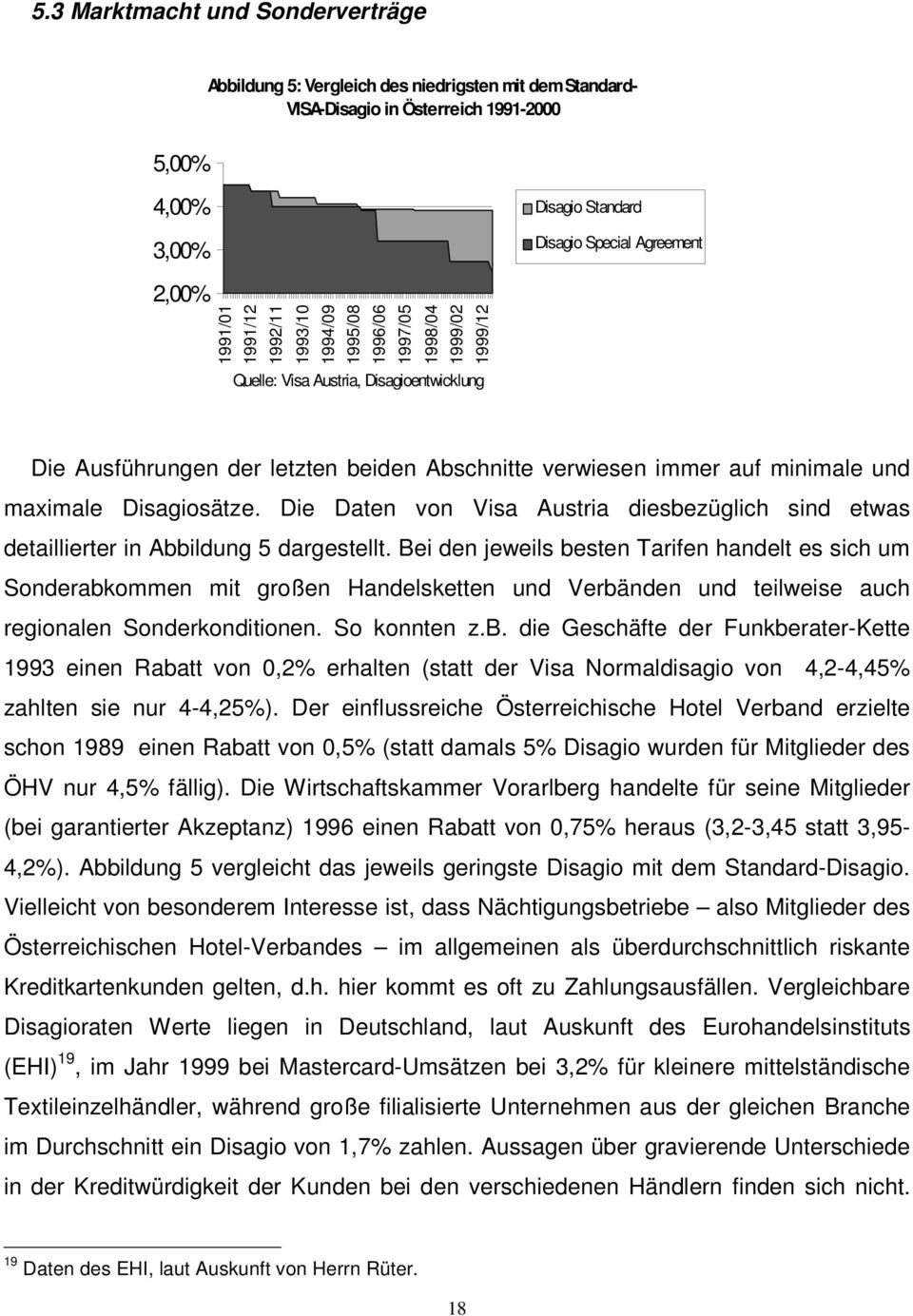 minimale und maximale Disagiosätze. Die Daten von Visa Austria diesbezüglich sind etwas detaillierter in Abbildung 5 dargestellt.