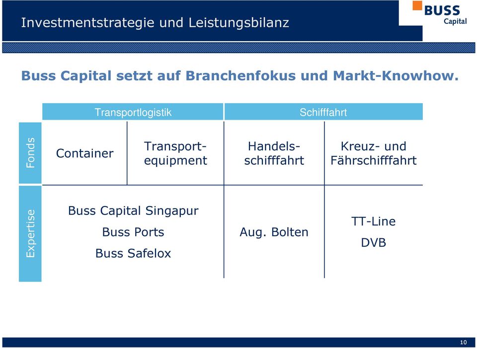 Transportlogistik Schifffahrt Fonds Container Transportequipment