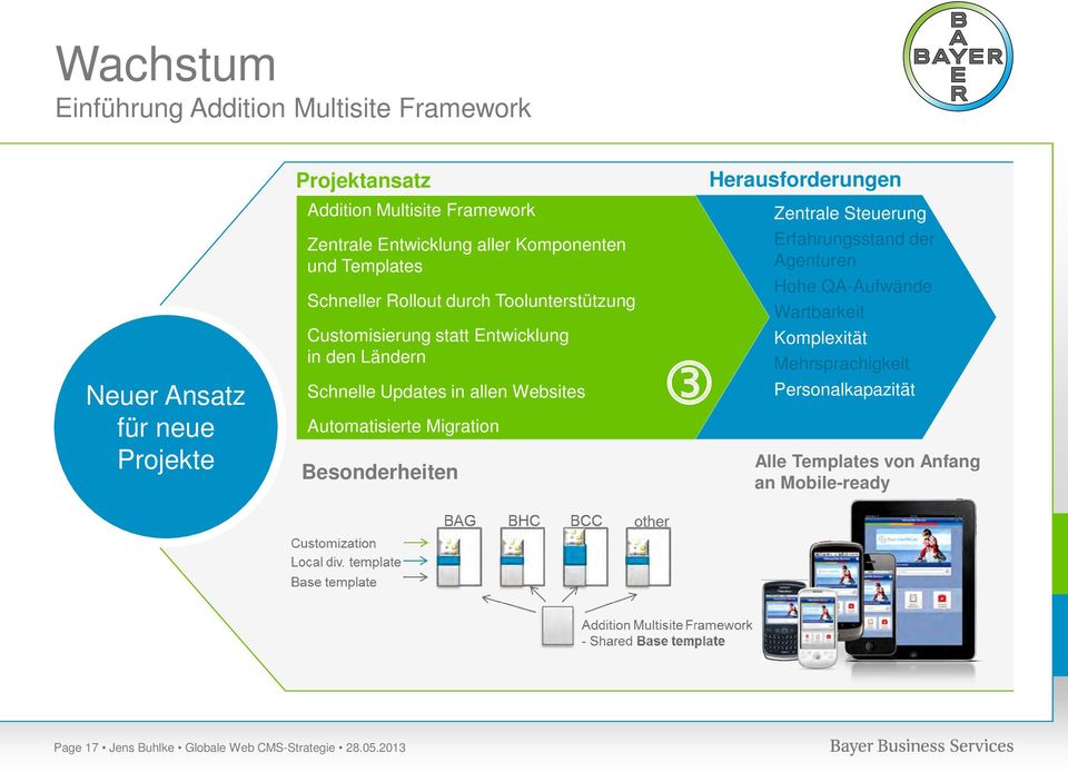 allen Websites Automatisierte Migration Besonderheiten Herausforderungen Zentrale Steuerung Erfahrungsstand der Agenturen Hohe QA-Aufwände