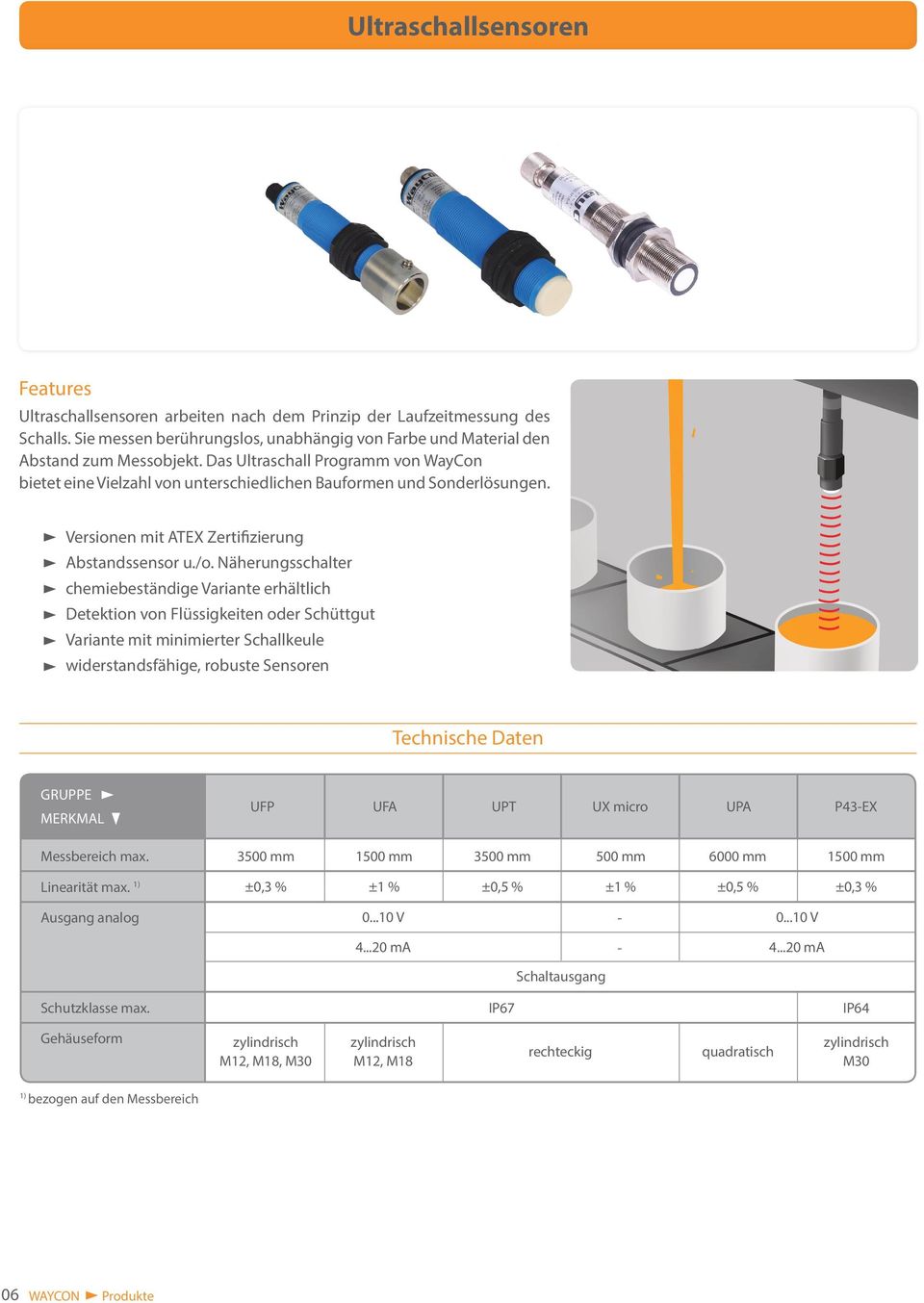 Näherungsschalter chemiebeständige Variante erhältlich Detektion von Flüssigkeiten oder Schüttgut Variante mit minimierter Schallkeule widerstandsfähige, robuste Sensoren UFP UFA UPT UX micro UPA