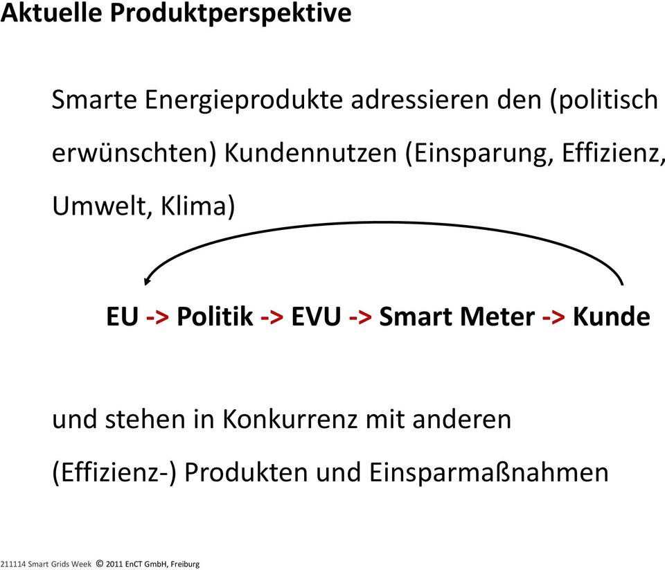 Umwelt, Klima) EU -> Politik -> EVU -> Smart Meter -> Kunde und