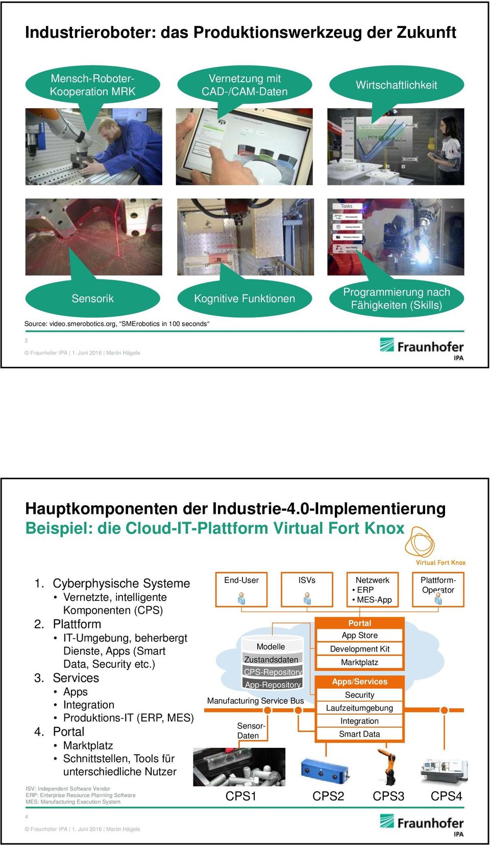 Cyberphysische Systeme Vernetzte, intelligente Komponenten (CPS) 2. Plattform IT-Umgebung, beherbergt Dienste, Apps (Smart Data, Security etc.) 3.