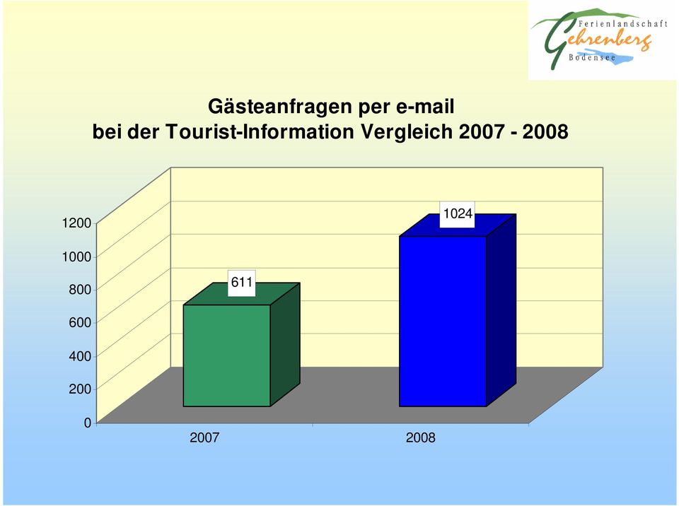 Vergleich 2007-2008 1200 1024
