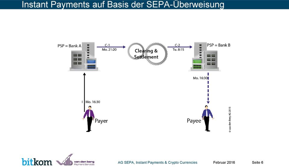 SEPA, Instant Payments &