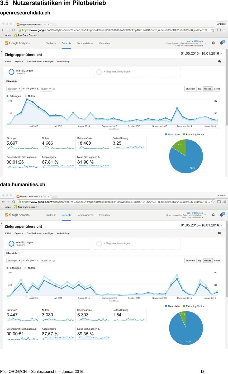 ch data.humanities.