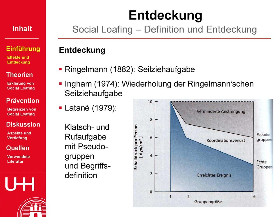 Ringelmann schen Seilziehaufgabe Latané (1979):