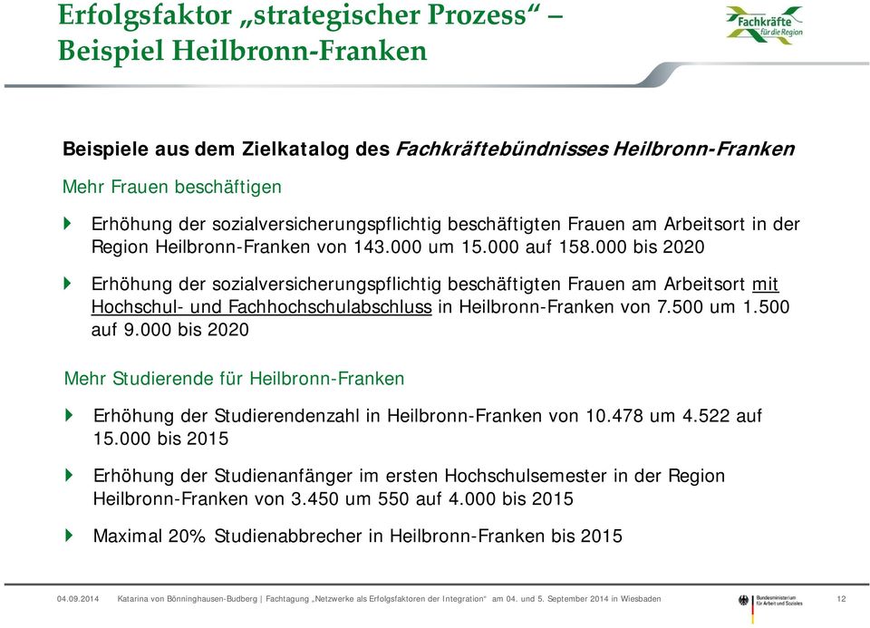 000 bis 2020 Erhöhung der sozialversicherungspflichtig beschäftigten Frauen am Arbeitsort mit Hochschul- und Fachhochschulabschluss in Heilbronn-Franken von 7.500 um 1.500 auf 9.