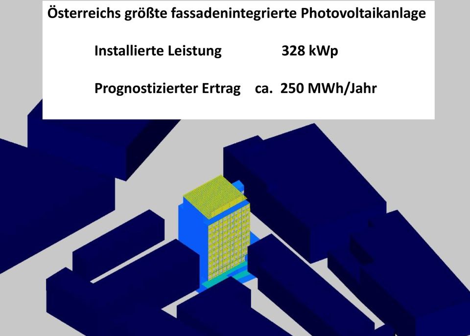 Photovoltaikanlage Installierte