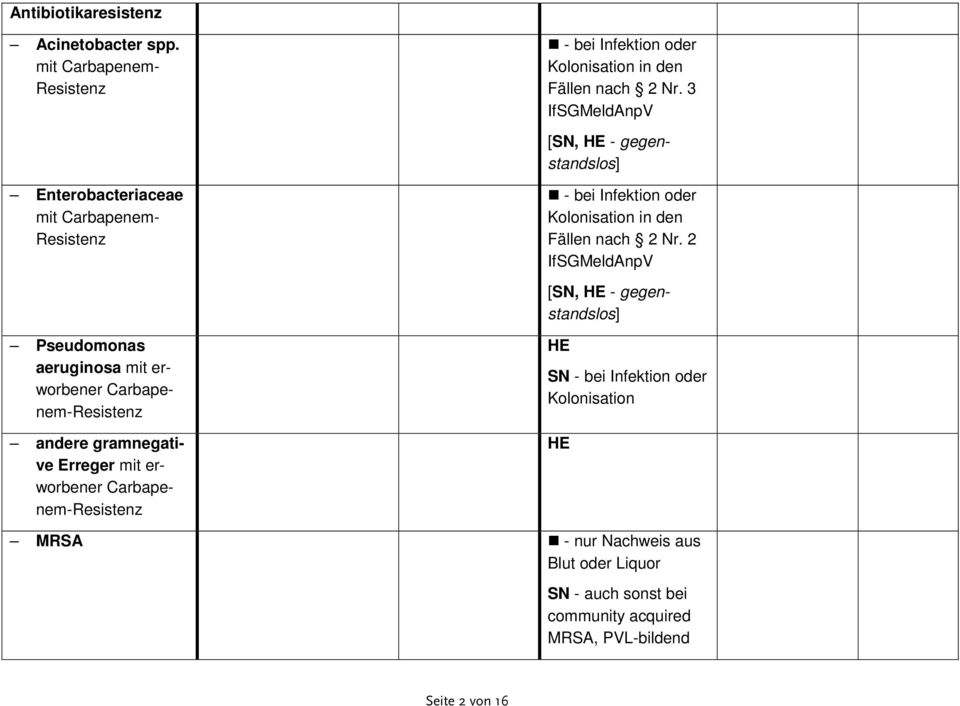 gramnegative Erreger mit erworbener Carbapenem-Resistenz - bei Infektion oder Kolonisation in den Fällen nach 2 Nr.