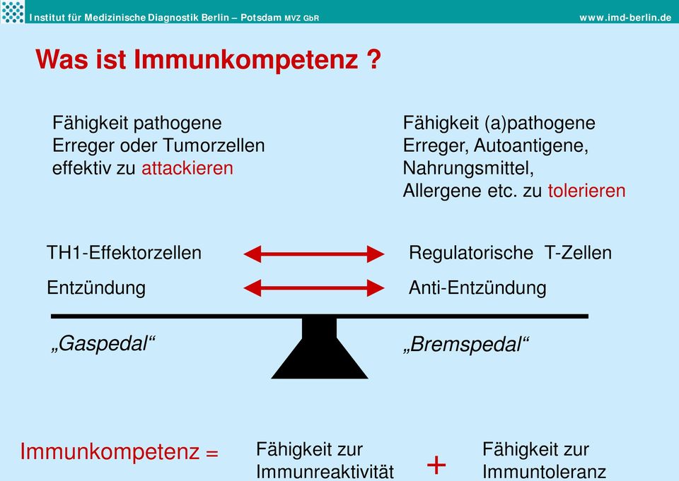 (a)pathogene Erreger, Autoantigene, Nahrungsmittel, Allergene etc.