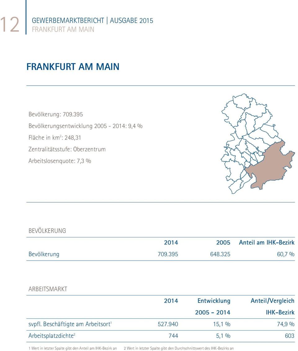 2005 Anteil am IHK-Bezirk Bevölkerung 709.395 648.325 60,7 % ARBEITSMARKT 2014 Entwicklung Anteil/Vergleich 2005-2014 IHK-Bezirk svpfl.