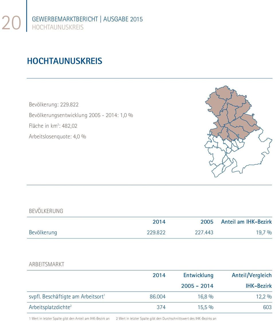 Bevölkerung 229.822 227.443 19,7 % ARBEITSMARKT 2014 Entwicklung Anteil/Vergleich 2005-2014 IHK-Bezirk svpfl.