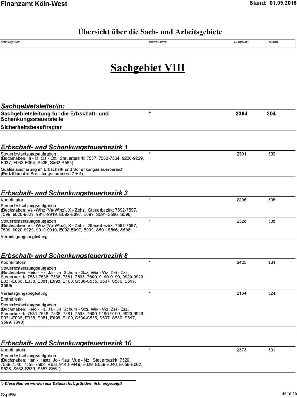 80) 2301 309 Erbschaft- und Schenkungsteuerbezirk 3 Koordinator * (0.