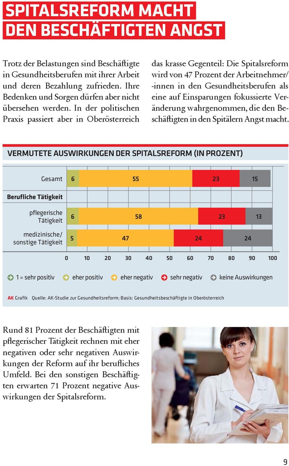 5 47 24 24 0 10 20 30 40 50 60 70 80 90 100 1 = sehr positiv eher positiv eher negativ sehr negativ keine