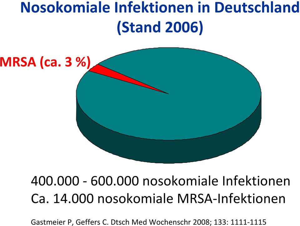 000 nosokomiale Infektionen Ca. 14.