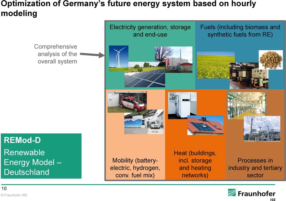 the overall system REMod-D Renewable Energy Model Deutschland Mobility (batteryelectric, hydrogen,