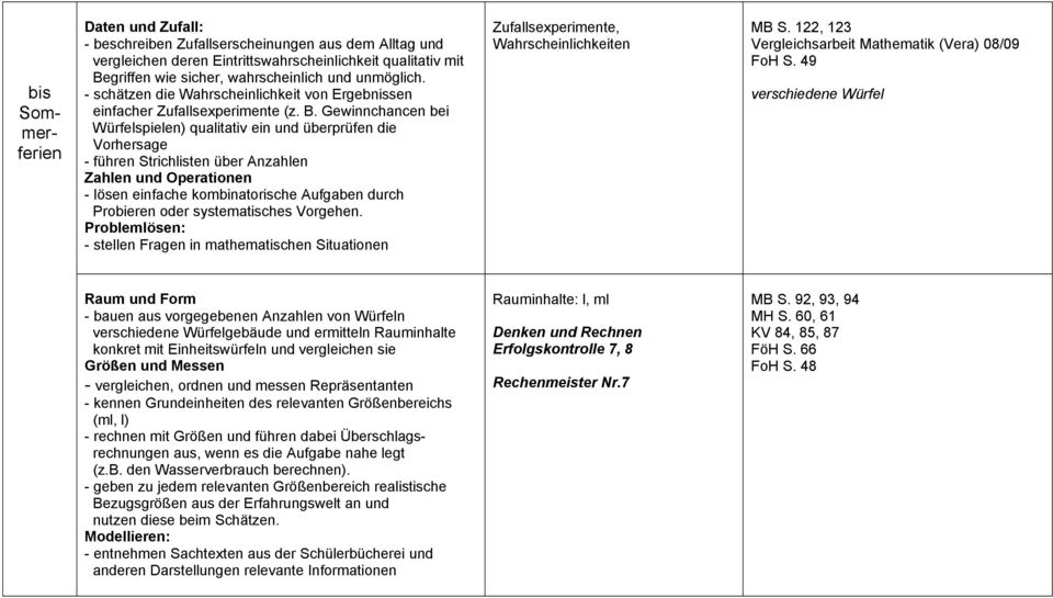 Gewinnchancen bei Würfelspielen) qualitativ ein und überprüfen die Vorhersage - führen Strichlisten über Anzahlen Zahlen und Operationen - lösen einfache kombinatorische Aufgaben durch Probieren oder