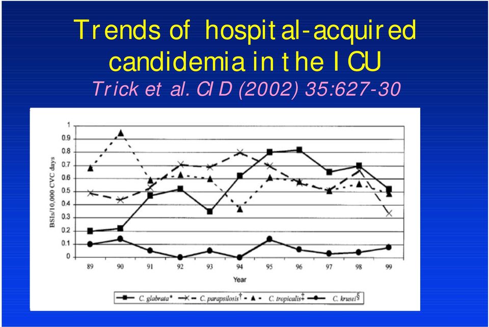 candidemia in the