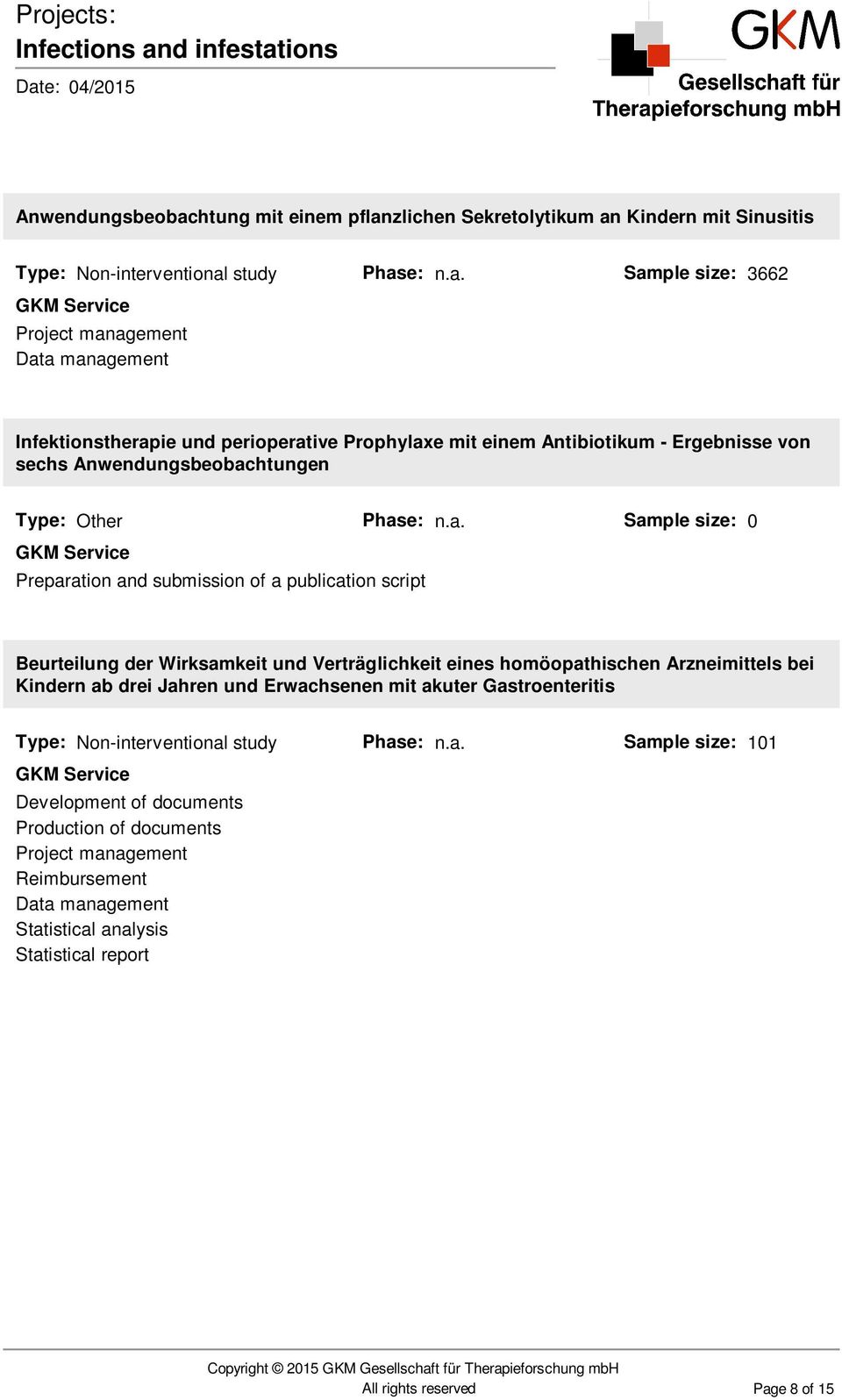 submission of a publication script Sample size: 0 Beurteilung der Wirksamkeit und Verträglichkeit eines homöopathischen