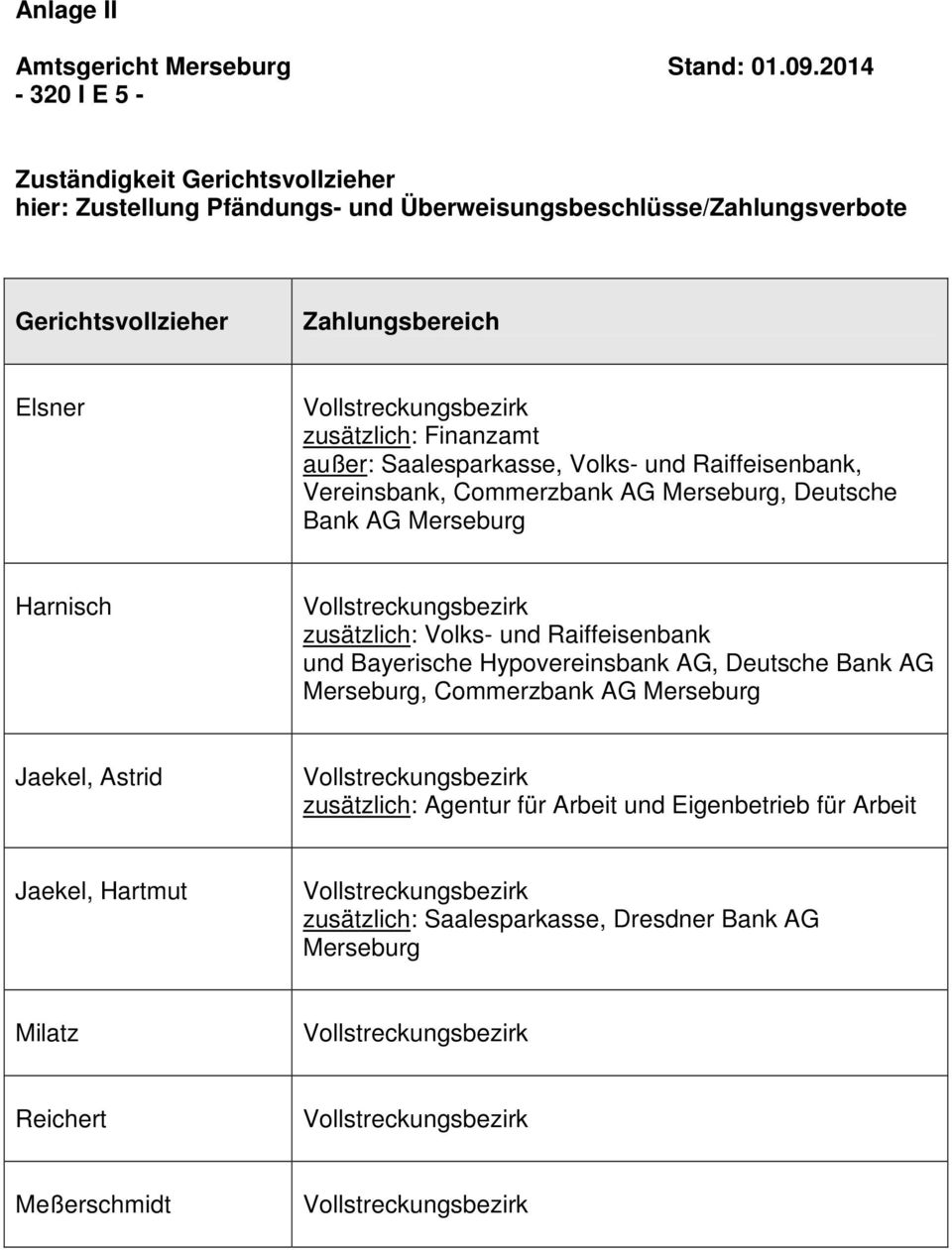 Zahlungsbereich zusätzlich: Finanzamt außer: Saalesparkasse, Volks- und Raiffeisenbank, Vereinsbank, Commerzbank AG Merseburg, Deutsche Bank AG
