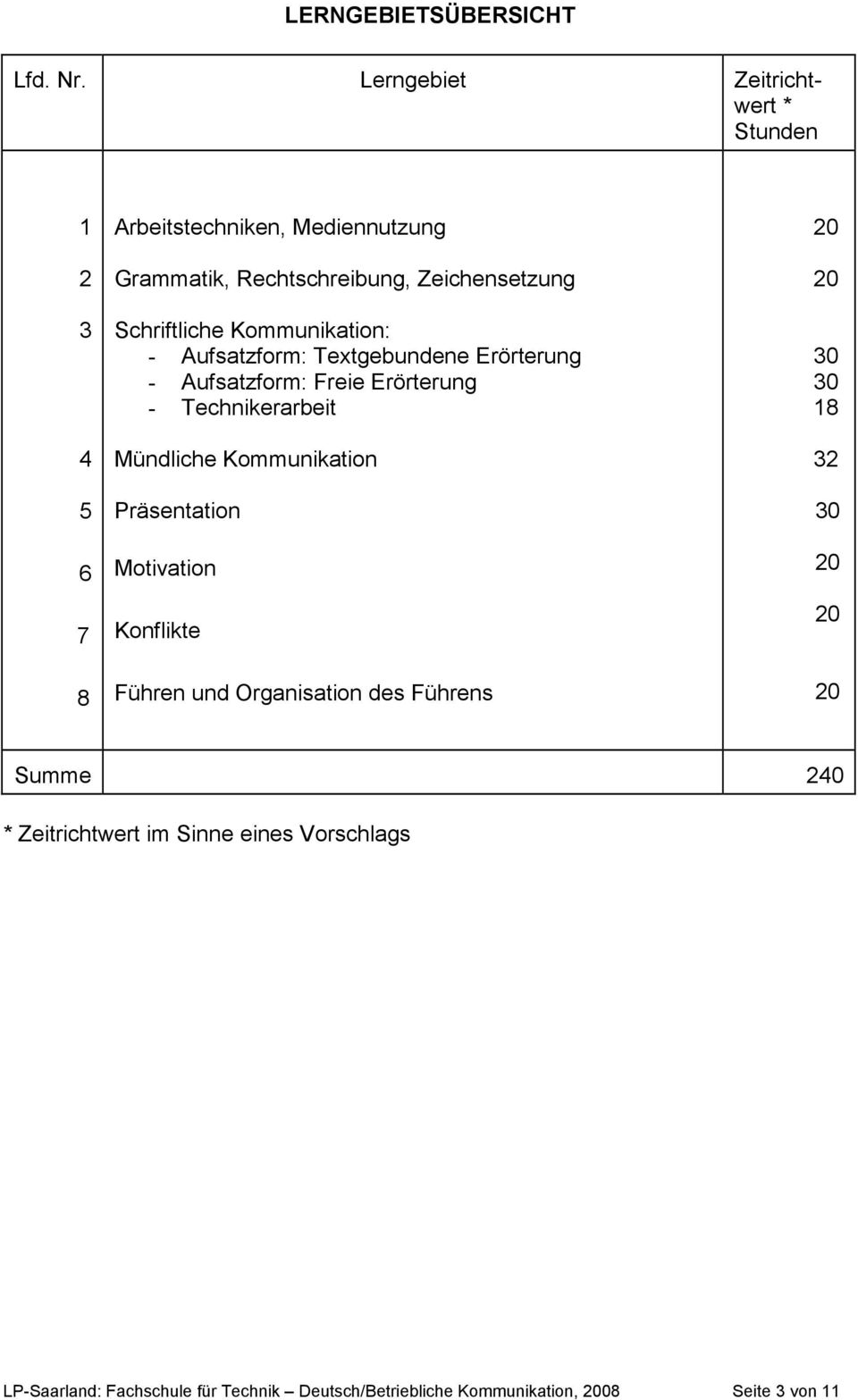 Schriftliche Kommunikation: - Aufsatzform: Textgebundene Erörterung - Aufsatzform: Freie Erörterung - Technikerarbeit Mündliche