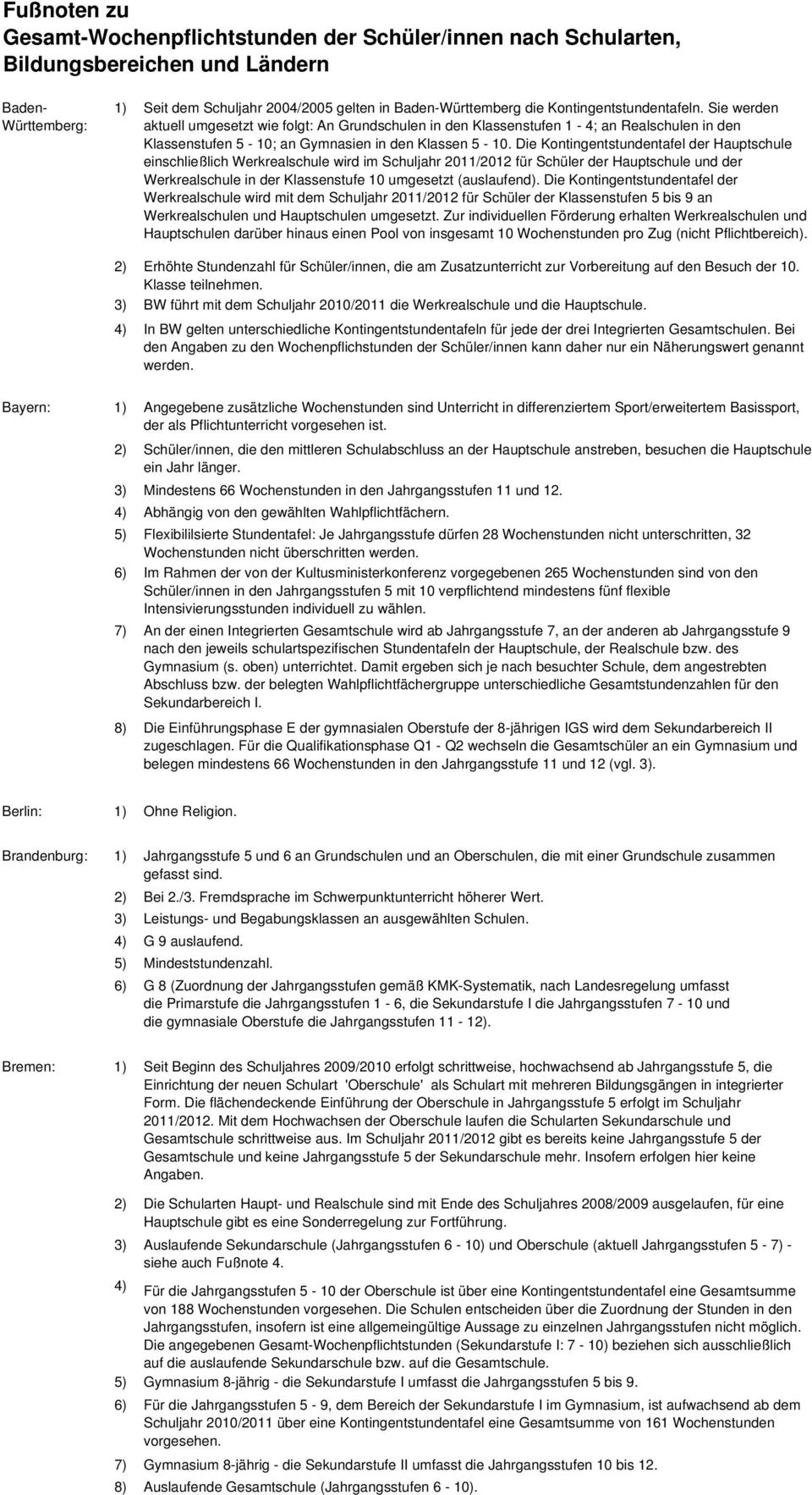 Die Kontingentstundentafel der Hauptschule einschließlich Werkrealschule wird im Schuljahr 2011/2012 für Schüler der Hauptschule und der Werkrealschule in der Klassenstufe 10 umgesetzt (auslaufend).