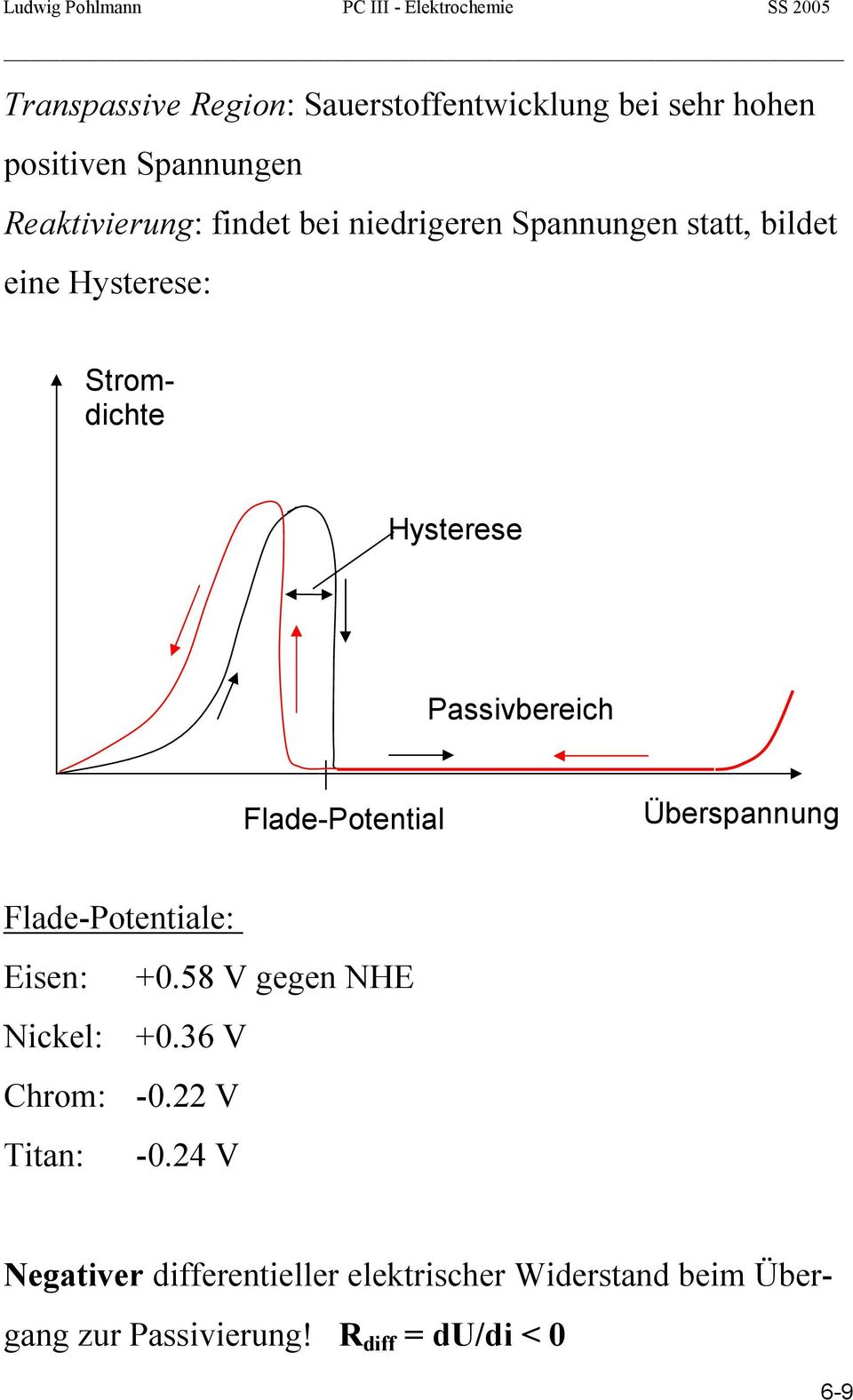 Passivbereich Flade-Potential Überspannung Flade-Potentiale: Eisen: 0.58 V gegen NHE Nickel: 0.36 V Chrom: -0.