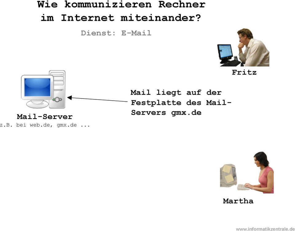 de, gmx.de... Mail liegt auf