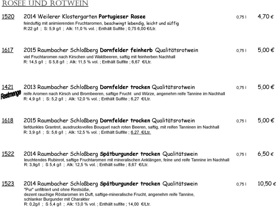 1617 2015 Raumbacher Schloßberg Dornfelder feinherb Qualitätsrotwein 0,75 l 5,00 viel Fruchtaromen nach Kirschen und Waldbeeren, saftig mit feinherben Nachhall R: 14,5 g/l ; S 5,8 g/l ; Alk: 11,5 %