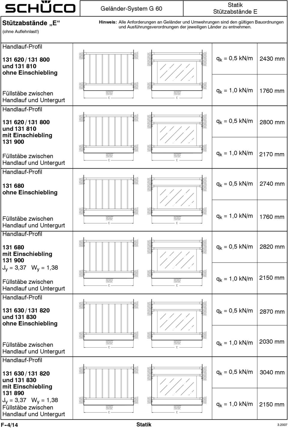 Handlauf-Profil 131 620 / 131 800 und 131 810 ohne Einschiebling q k = 0,5 kn/m 2430 mm Handlauf und Handlauf-Profil 131 620 / 131 800 und 131 810 mit Einschiebling 131 900 Handlauf und