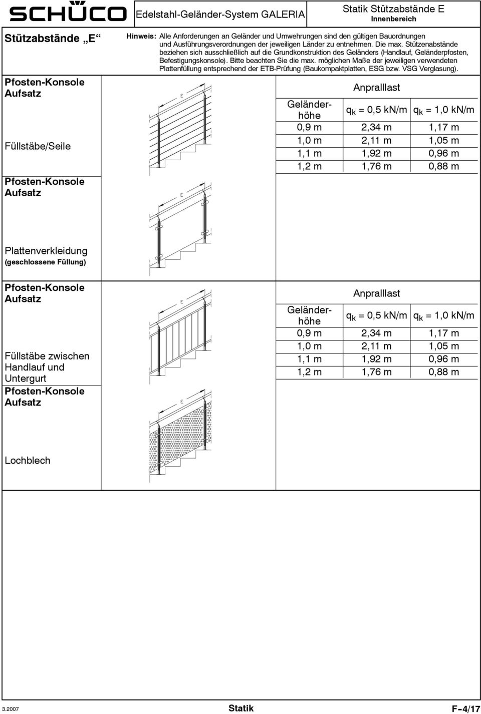 Stützenabstände beziehen sich ausschließlich auf die Grundkonstruktion des Geländers (Handlauf, Geländerpfosten, Befestigungskonsole). Bitte beachten Sie die max.