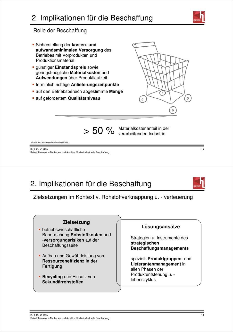 Materialkostenanteil in der > 50 % verarbeitenden Industrie Quelle: Arnolds/Heege/Röh/Tussing (2012). 12 2. Implikationen für die Beschaffung Zielsetzungen im Kontext v. Rohstoffverknappung u.