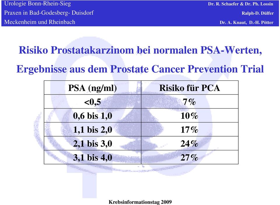 Trial PSA (ng/ml) Risiko für PCA <0,5 7% 0,6 bis