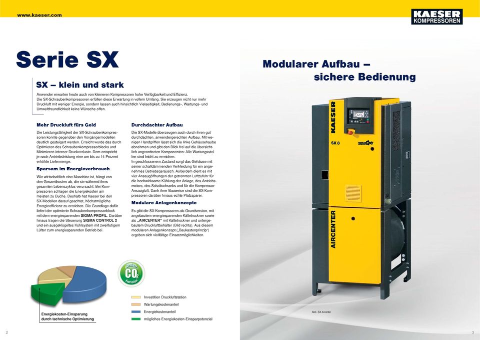 Modularer Aufbau sichere Bedienung Mehr Druckluft fürs Geld Die Leistungsfähigkeit der SX-Schraubenkompressoren konnte gegenüber den Vorgängermodellen deutlich gesteigert werden.